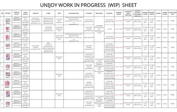 UNIJOY WORK IN PROGRESS (WIP) SHEET