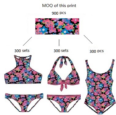 Swimsuits exporter China