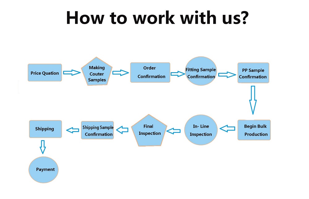 how to work with us