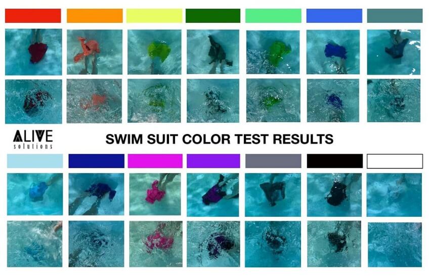 Color Visibility Test for Custom Swimsuits