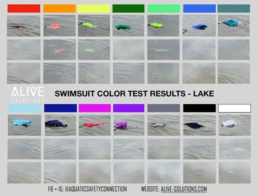 Color Visibility Test for Custom Swimwear-Laker