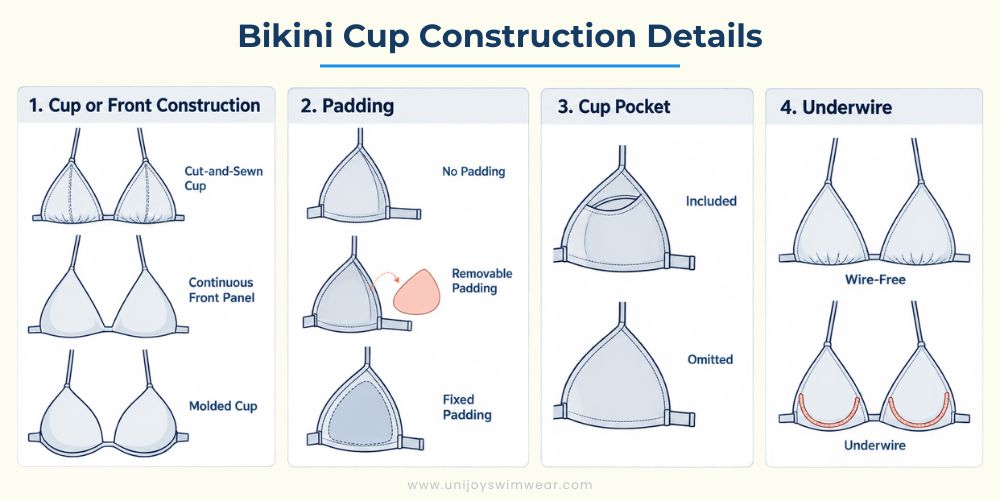 Bikini Cup Construction Details